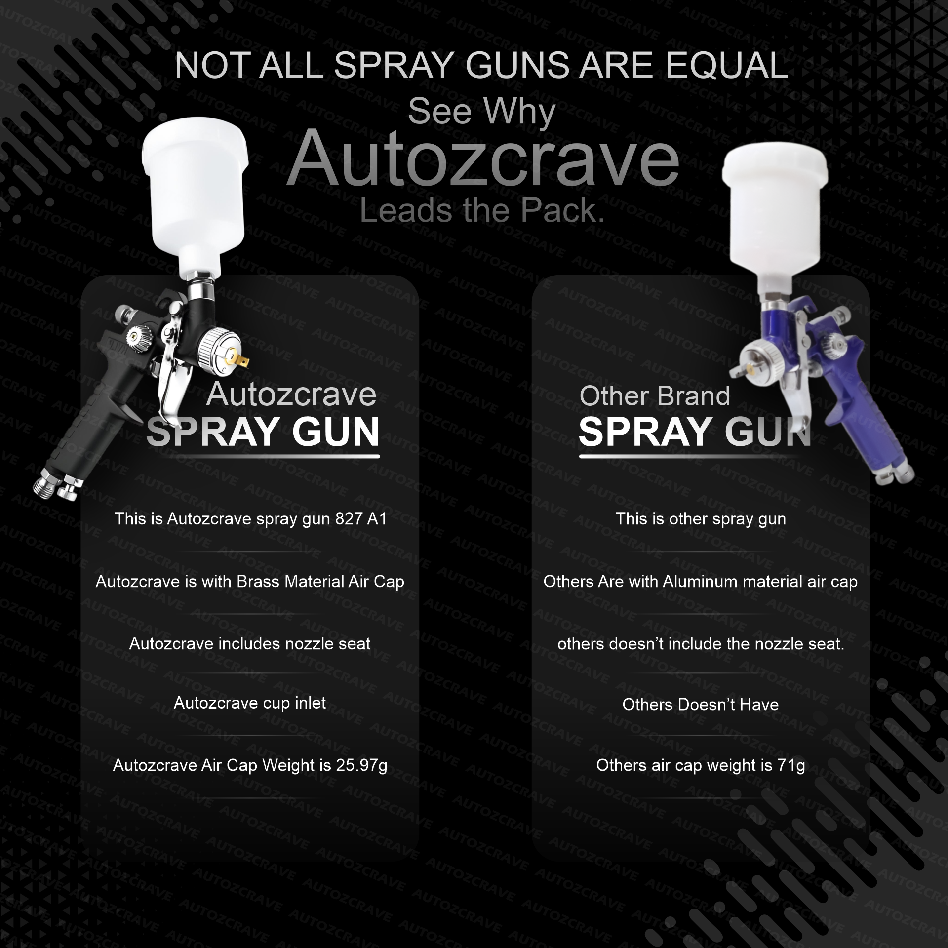 HVLP High Performance Paint Spray Gun H827 A1 with 1.4mm Nozzle & 600cc Cup
